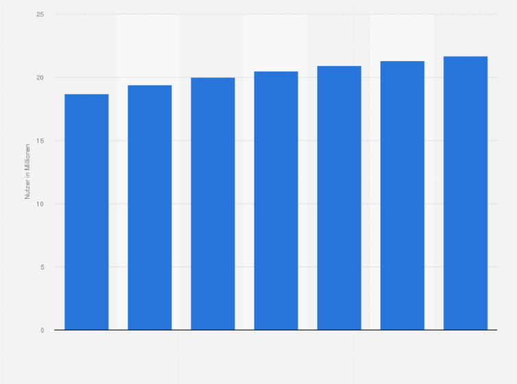 Statistik: Prognose zur Anzahl der Smartphone-Nutzer in Saudi-Arabien von 2017 bis 2023 (in Millionen)