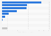 Canada's greenhouse gas emissions from secondary energy by source 2015