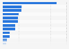 Sales volume of frozen food in Canada 2014, by type