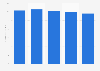 Worldwide managed file transfer software revenue of CA Technologies 2013