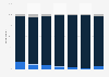 Use of blogs and vlogs in the buying decision process in the UK 2015, by age group