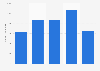 Norway: export value of crude rubber from the United Kingdom (UK) 2010-2014