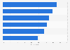 Importance of delivery and return services in online retail in the UK 2015