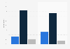Frequency of online cart abandonment in the United Kingdom (UK) 2015, by gender