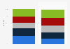 Age distribution of online and browser game users in Germany 2014