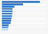 Leading 30 TV series in terms of Tweet volume in the UK 2013-2014