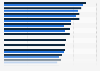 Imageranking von Arbeitgebern der Modebranche in Deutschland bis 2015