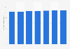 Projected employment figures in the United Kingdom from 2014 to 2020