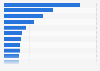 Leading drama TV series in terms of unique Twitter users in the UK 2013-2014