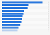 Leading films in terms of unique Twitter users in the UK 2013-2014
