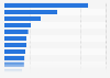 Leading documentaries in terms of unique Twitter users in the UK 2013-2014