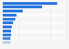 Leading drama TV series in terms of number of Tweets in the UK 2013-2014