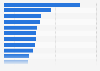 Leading films in terms of number of Tweets in the UK 2013-2014