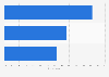 Recruitment firms quality hiring sources worldwide 2015