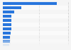 Leading documentaries in terms of number of Tweets in the UK 2013-2014