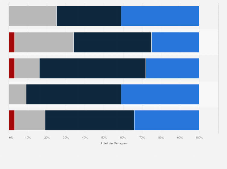 Statistik: Wie hat sich die Schweizer Industrie bisher zum Thema Industrie 4.0 positioniert?