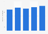 Market value of the utilities industry in Canada 2010-2014