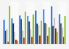 Share of Quebec consumers using selected sources for news 2015, by gender