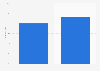 Google Plus active reach worldwide 2015