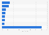 U.S. consumers preferred holiday shopping events or get-together locations 2015