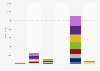Number of IPv6-capable devices worldwide by type 2014-2021