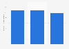 Latvia: number of enterprises in water supply & waste disposal industry 2008-2014