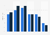 Online audience distribution of yelp.com in GB 2018, by age group and gender