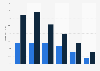 GB: online audience distribution of goodreads.com 2018, by age group and gender