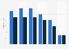 GB: online audience distribution of rollingstone.com 2018, by age group and gender