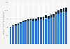 Canada: gross domestic expenditures on R&D from 2000 to 2017, by science type