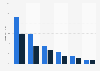 Online audience distribution of deviantart.com in GB 2018, by age group and gender