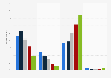 Shoppers planning to buy on Black Friday in the UK in 2015, by age