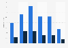 GB: online audience distribution of photobucket.com 2018, by age group and gender