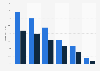 GB: online audience distribution of stackexchange.com 2018, by age group and gender