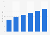 Indonesia: number of Twitter users 2014-2019