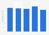 Athletics club membership in England 2007-2016