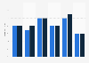 GB: online audience distribution of whitepages.com 2018, by age group and gender