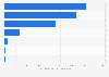 Canada: business enterprise R&D intramural expenditures in 2015, by industry