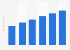 Vietnam: number of Twitter users 2014-2019