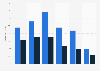 GB: online audience distribution of independent.co.uk 2016, by age group and gender