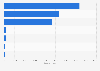 Canada: total research and development personnel in 2013, by industry