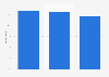 Recruitment firms leading sources for high quantity of candidates 2015