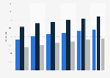 Twitter reach in Singapore 2014-2019