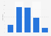 Recruitment firm ROI tracking worldwide 2015