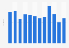 Nights spent on business visits in Scotland 2006-2017