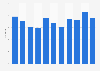 Nights spent visiting friends and relatives in Scotland 2006-2017