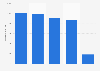 Tesco trading profit in the United Kingdom (UK) 2011-2015