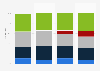 Innovation activities in the EDP and telecommunications sector in Germany 2014-2017