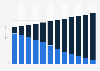 Global traditional, cloud TPC, and hyperscale SAN storage revenues 2015-2026, by type
