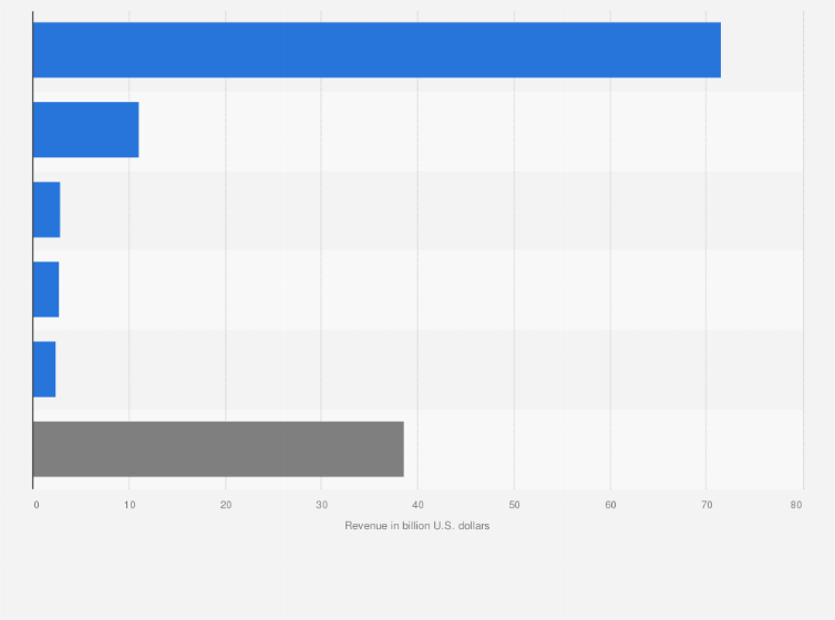 Market Research Companies >> Leading Market Research Countries Worldwide 2018 Statista Market Research Companies >> Leading Market Research Countries Worldwide 2018 Statista